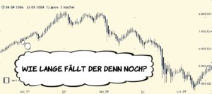 Read more about the article Wie erkenne ich einen Bärenmarkt?